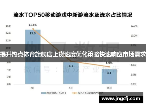 提升热点体育旗舰店上货速度优化策略快速响应市场需求